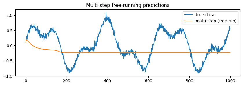 Techton6's tweet photo. Worked on an auto regression model This week  an experiment and to see how it works
https://t.co/wCPlFLxt8x
Will make it more better soon enough 

Also worked and implemented the first Yolo architecture and paper 
https://t.co/wCPlFLxt8x

Will post the one of Resnet and LSTM soon https://t.co/G89VWDZ4rc