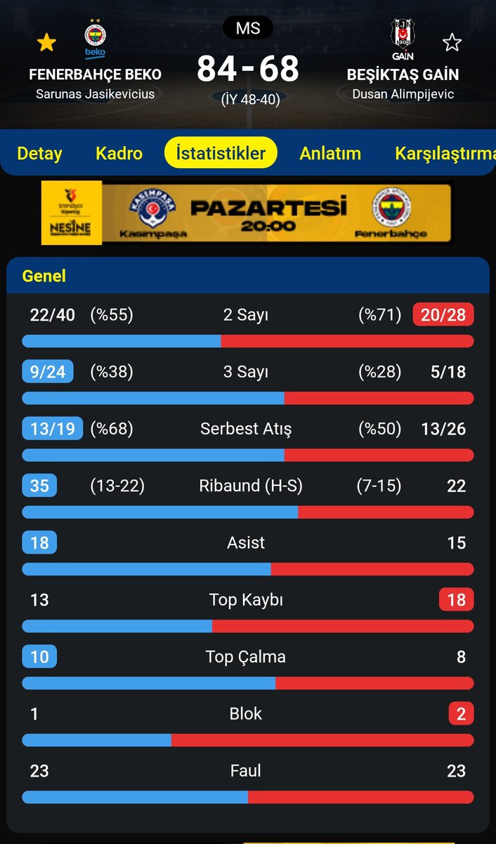 oakyuz's tweet photo. @EurohoopsTR Örnekler çoğaltılabilir. https://t.co/KtYZFUBlB4