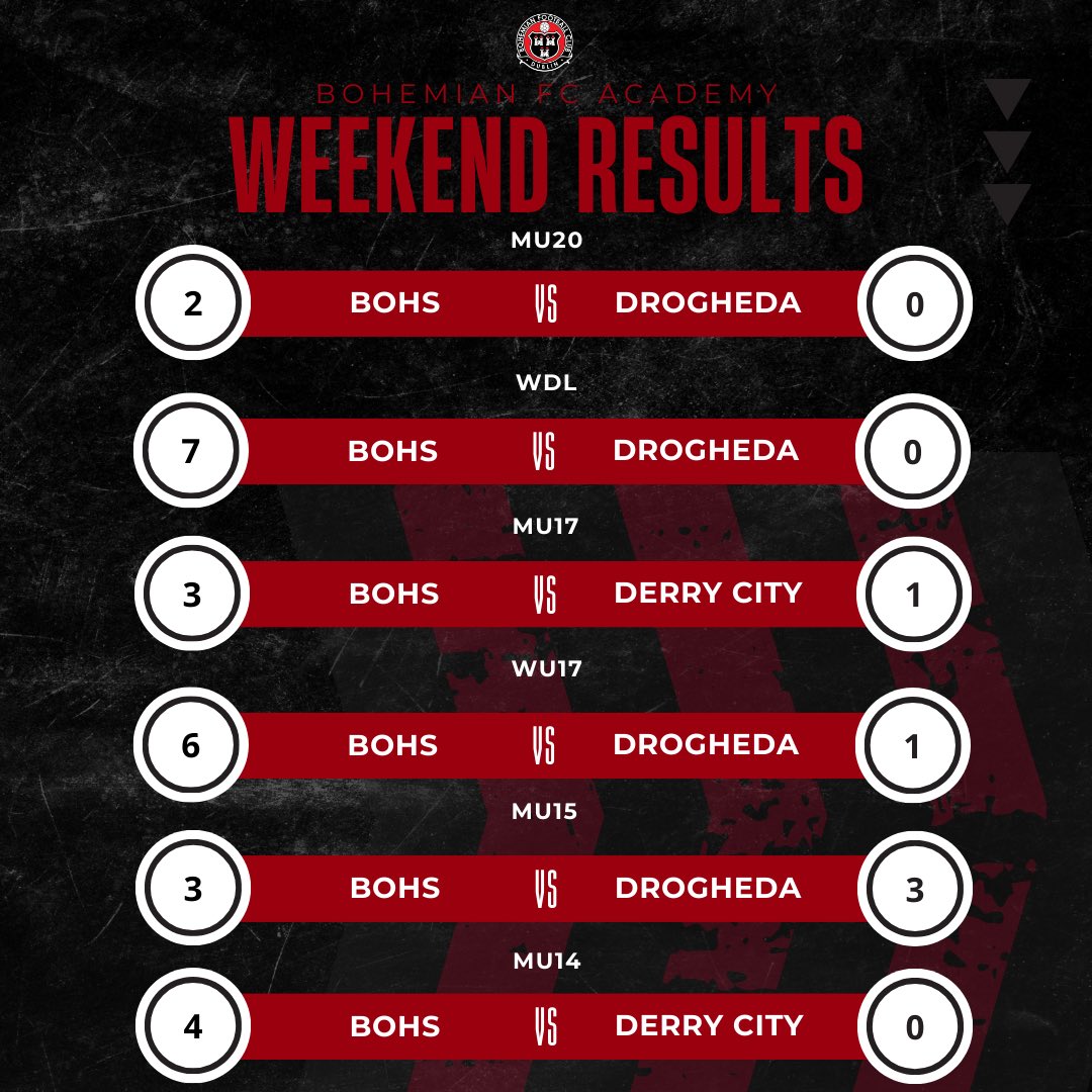 Bohemian FC Academy and Underage Sections tweet media