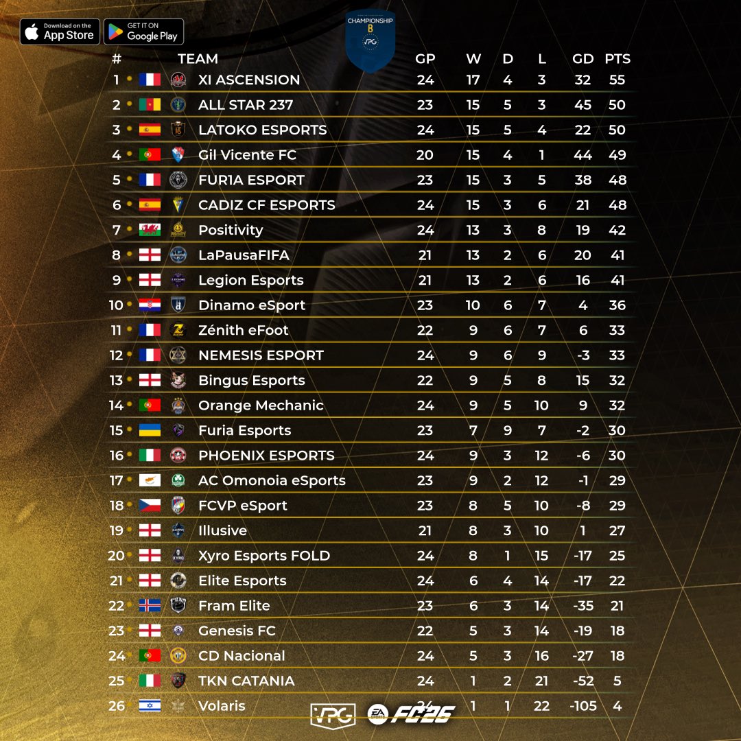 Virtual Pro Gaming tweet media