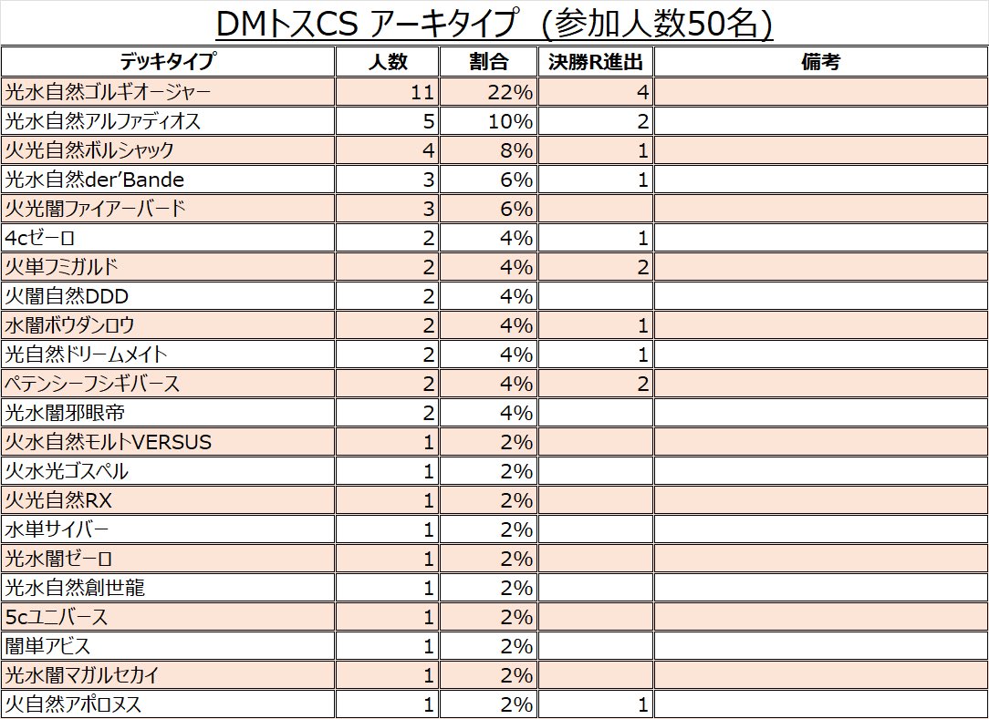 DMトスCS tweet media