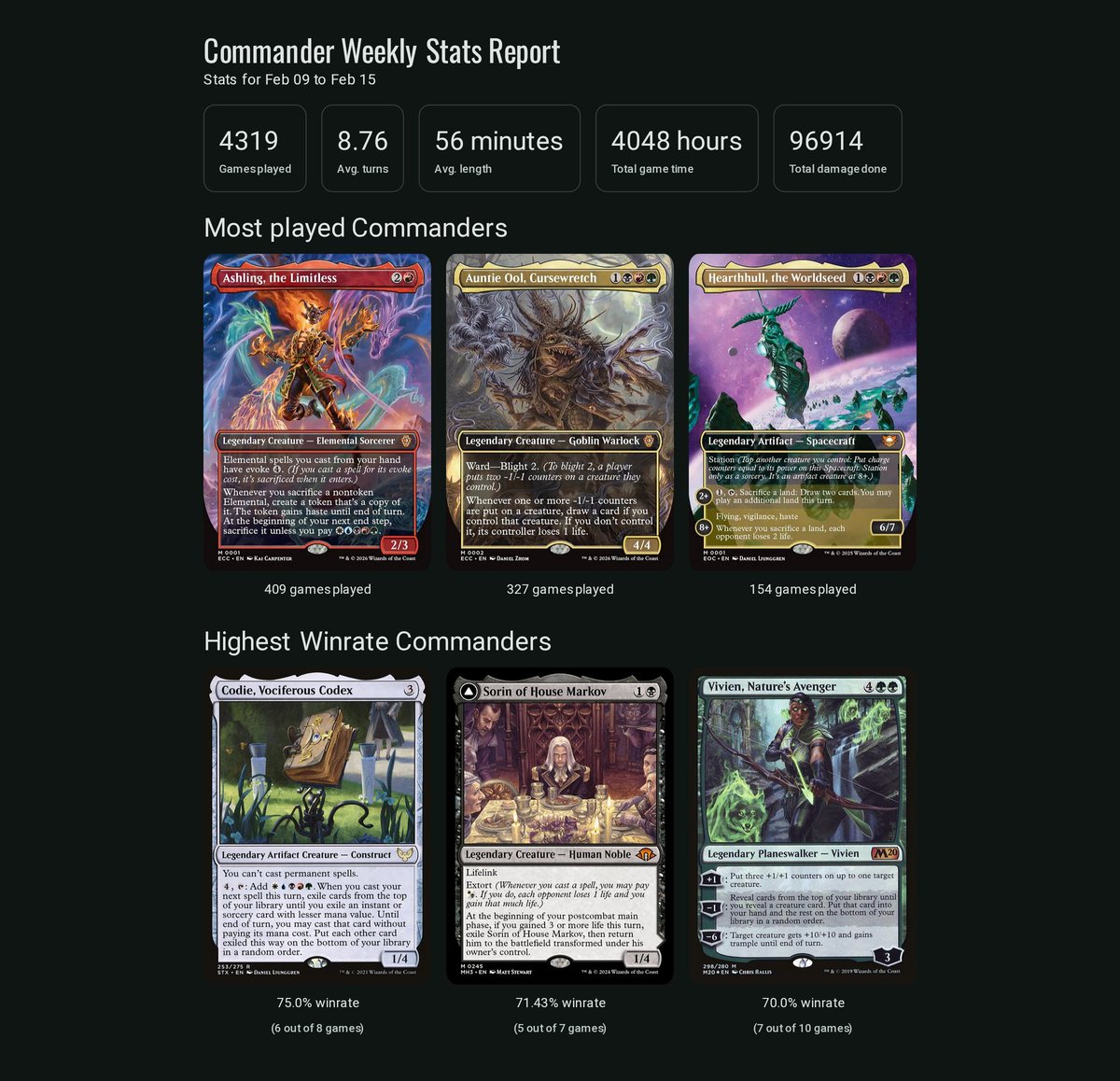 Playgroup.gg tweet media