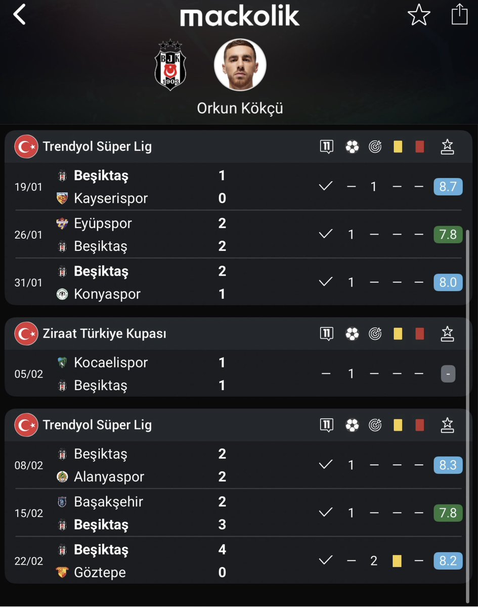 son 7 maç 5 gol 3 asist
🔟 Orkun "The Maestro" Kökçü