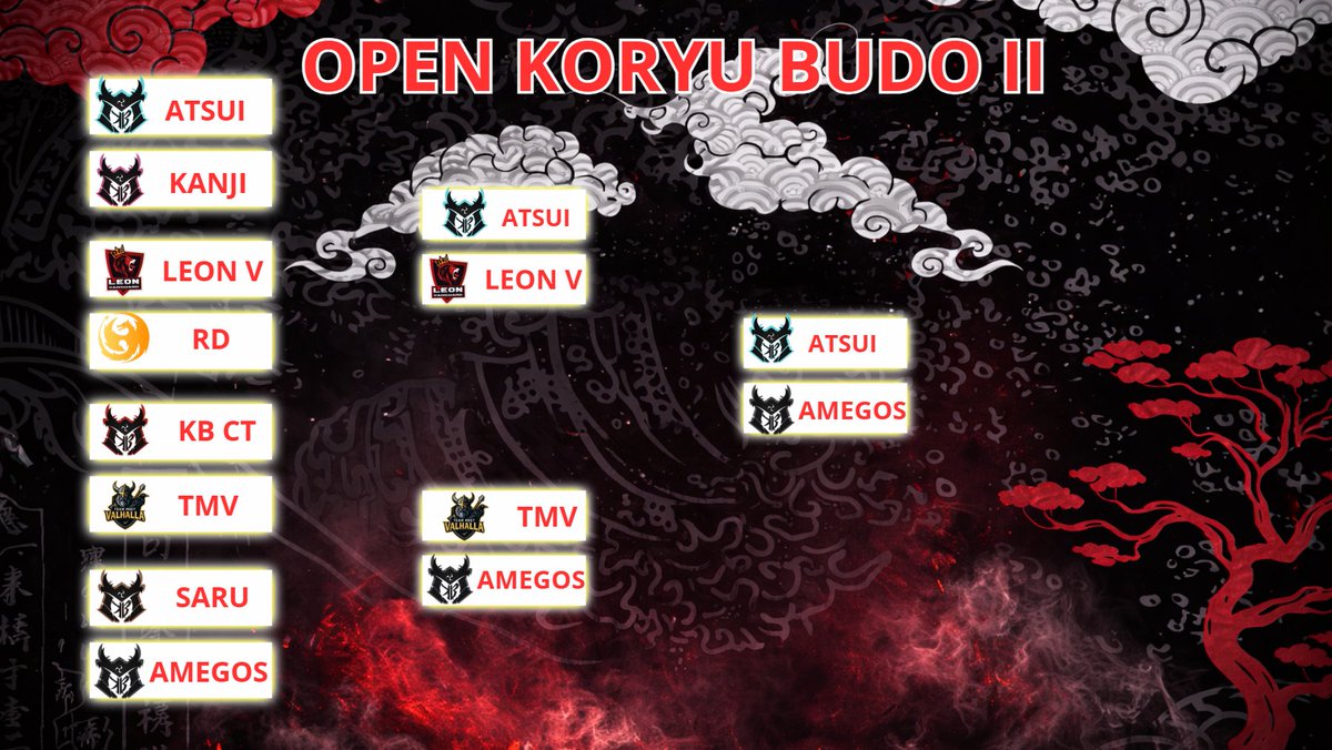 LLegamos a la gran final!!
<a href="/budo_koryu/">Koryū Budō</a> ATSUI - <a href="/budo_koryu/">Koryū Budō</a> AMIGOS
Atsui repite final, se hará con el título esta vez??
Esta vez sí se queda en casa!
Lo podéis seguir en el canal de <a href="/KKarkavelot/">Karkavelot K</a> 
twitch.tv/karkavelot
