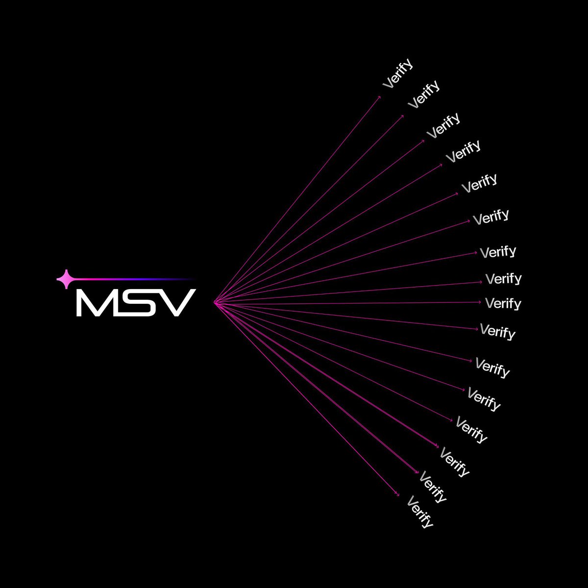 farhanfawaz3's tweet image. Web3 is evolving beyond speculation into structured economic integration.

 @metasoilverse | $MSVP is developing a system where physical assets are digitally represented, governed, and utilized through blockchain infrastructure.

By focusing on transparency and asset validation,