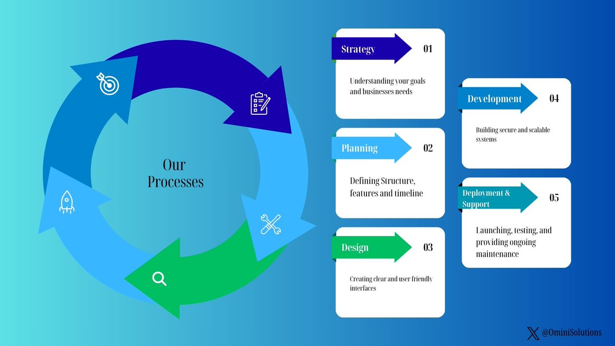 Omini Solutions tweet media