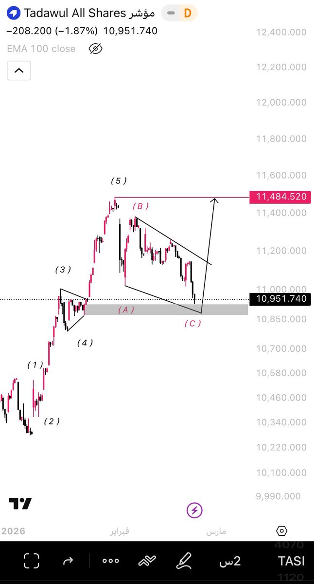 افننَدم CHART tweet media