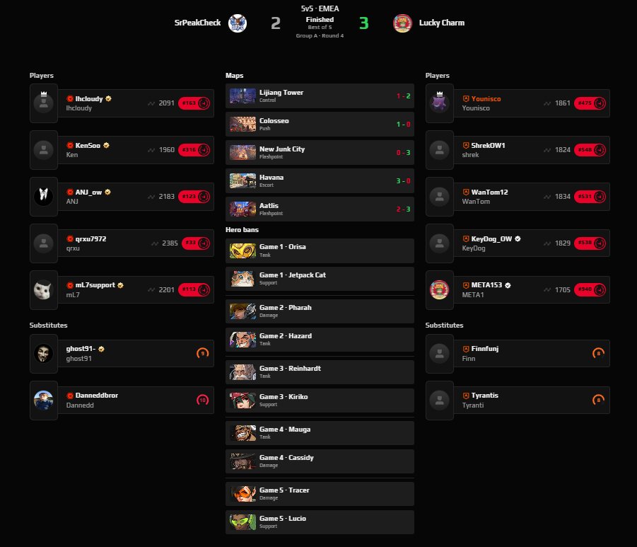 Younisco :) tweet media