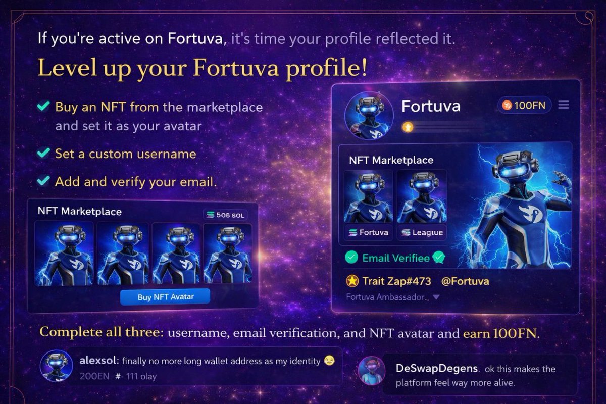 If you’re active on Fortuva, it’s time your profile reflected it.
Level up your Fortuva profile!!

You can now:

• Buy an NFT from the marketplace and set it as your avatar
• Set a custom username
• Add and verify your email

Once updated, your avatar and username will appear