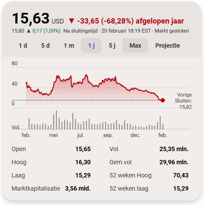 Peter De Neve tweet media