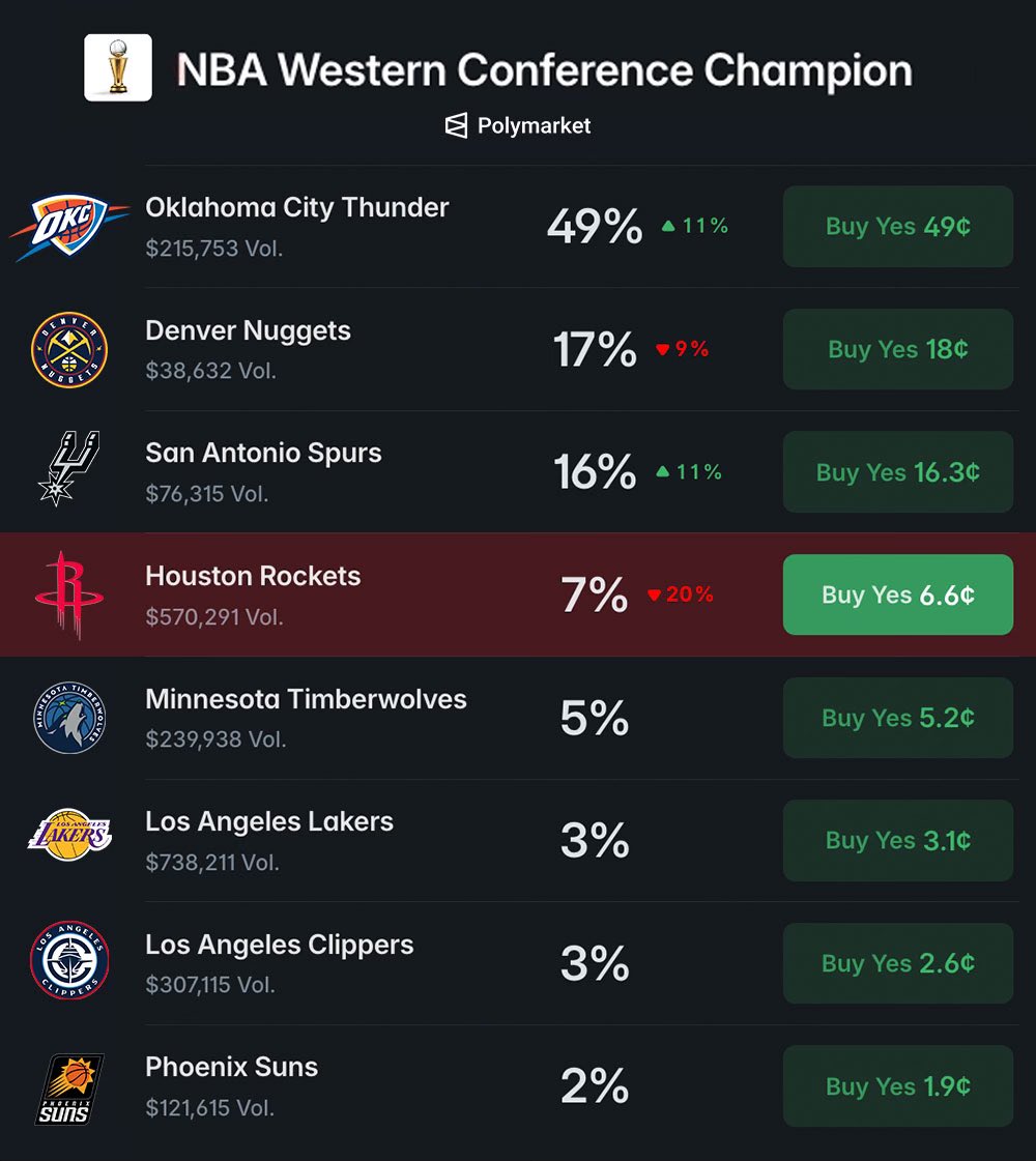 NBACentral tweet media