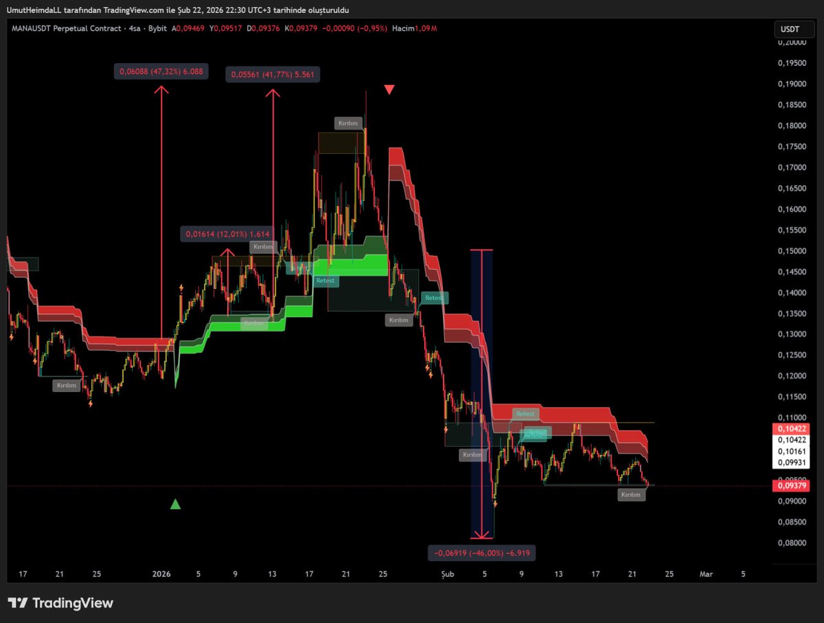 Umut HeimdaLL tweet media