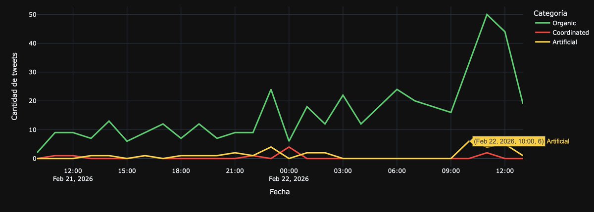 Alberto Escorcia tweet media
