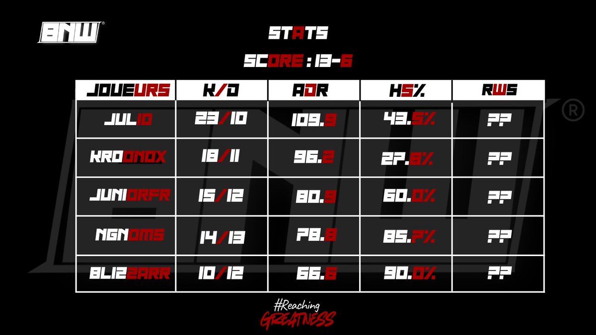 Black N White E-Sport tweet media