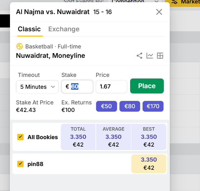 TheRealChePicks's tweet photo. Live Bahrain Basketball
Najma v Nuwaidrat

pick Nuwaidrat win 
odd 4.2
stake 1/5

Nuwaidrat must win this game to not relegate. Najma playing for nothing, already seeded and already knows their opponent in F4

#betting #live #bet #highodds #highstake