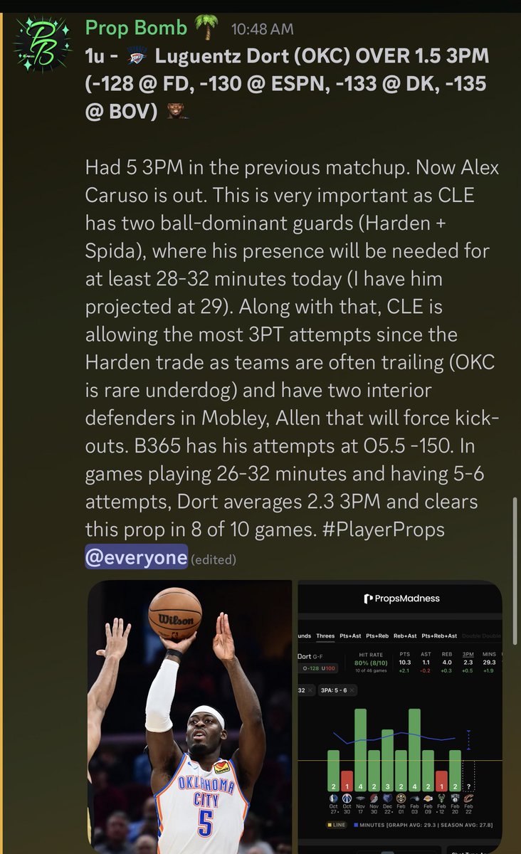 PropBomb's tweet photo. HOW ABOUT A NICE EARLY CASH!!

✅ Luguentz Dort (OKC) O1.5 3PM

Currently on a 16-5 run, 2 plays pending &amp; maybe some more adds! Let’s go! 🔥 https://t.co/Cgh0R8TP7u