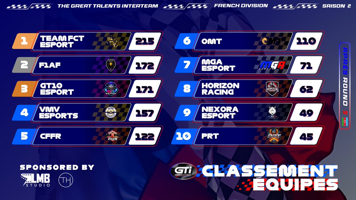 The GTi - The Great Talents Interteam tweet media