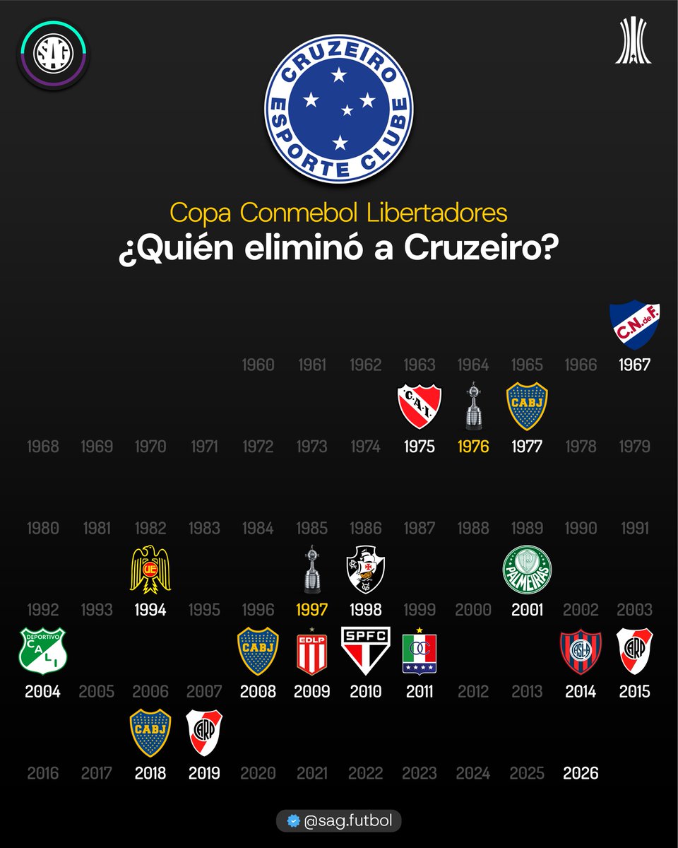 🏆❌  ¿Quién eliminó a 🇧🇷 CRUZEIRO en la Copa Libertadores?
