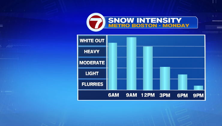 jreineron7's tweet photo. SUN 6pm: Blizzard inbound to the region late tonight through Monday night. Complete coverage tonight on @7News at 6/9/10/11 https://t.co/6pzqGmgmpr