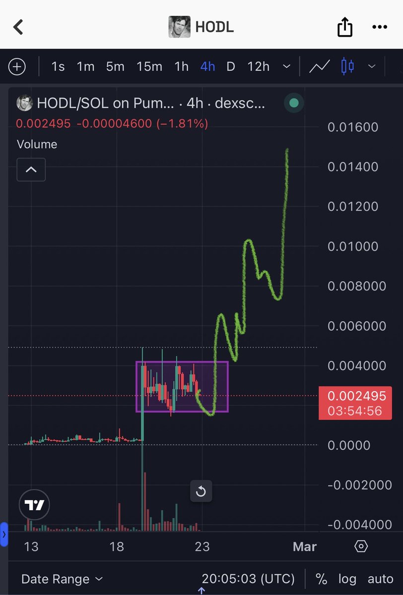 The future consists of the final $hodl coin sending &amp; the 2-4m sellers crying.

One does not simply fade the HODL publicly backed by the creator of the word.