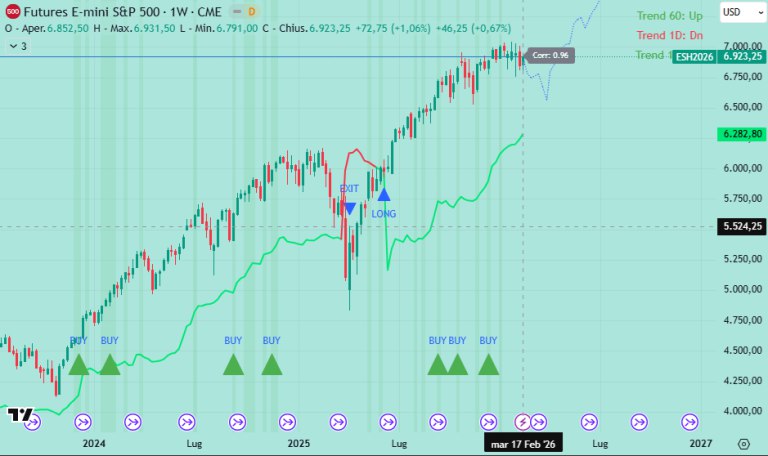 #Report Weekly 21/2/26: Ancora fragilità strutturali #22febbraio

enricomalverti.com/2026/02/report…