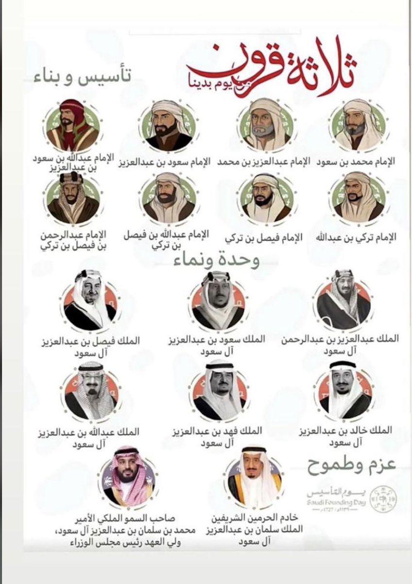 ثلاثة قرون..المحكوم يستظل بعدل الحاكم..
ثلاثة قرون..لا استعمار ولا احتلال..
ثلاثة قرون.. هيبة دولة لاتُكسر..
ثلاثة قرون..في كل عقد يكون للوطن وجه جديد يزهو بالشموخ وصعود منصات التفوق..
ثلاثة قرون..الحاكم في قلب المحكوم حب ووفاء وثقة.
🇸🇦💚💚💚

#يوم_التاسيس 
#يوم_بدينا_1727