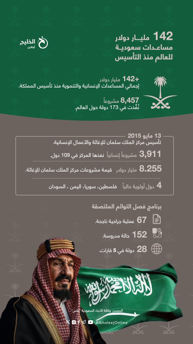 الخليج أونلاين tweet media