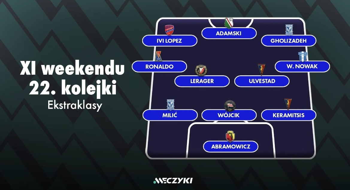 Meczyki.pl tweet media