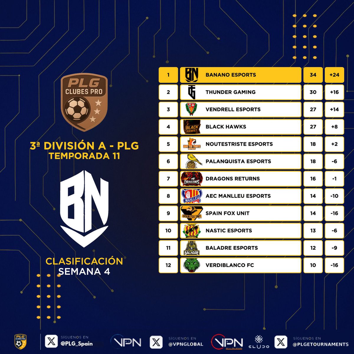 PLG España tweet media