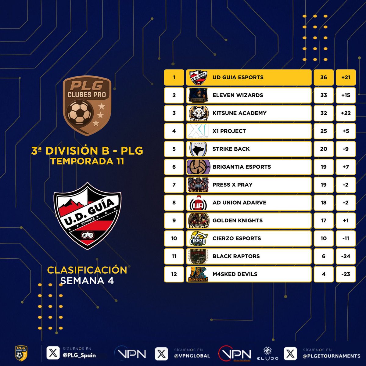 PLG España tweet media