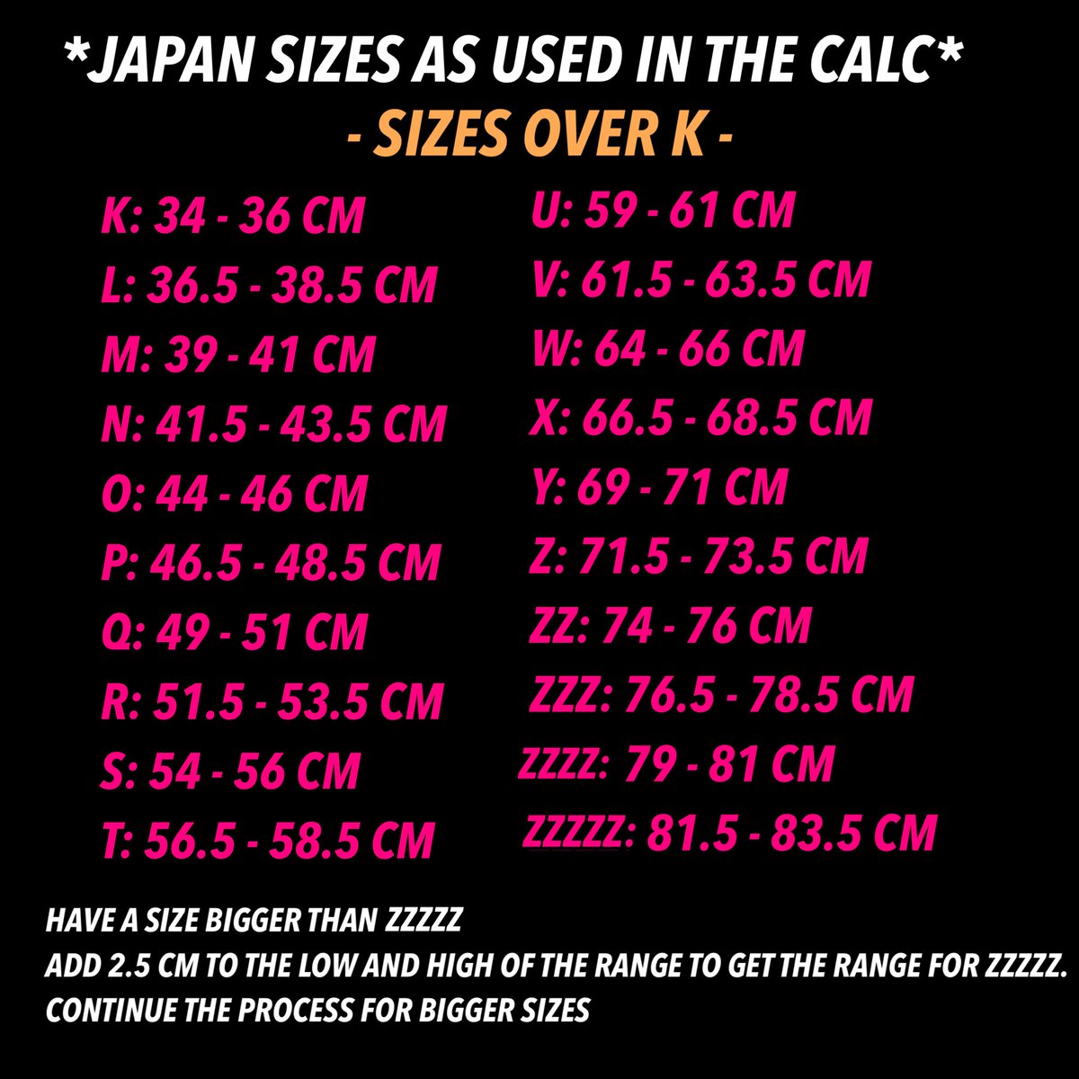 So, update to this. This is how you find the exact size. This