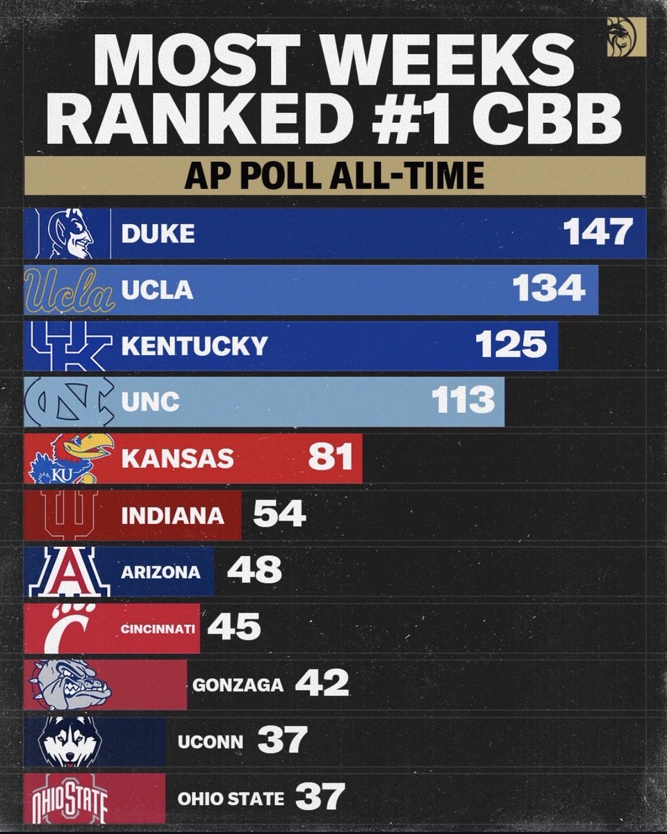 Cincinnati Hoops used to be like that!