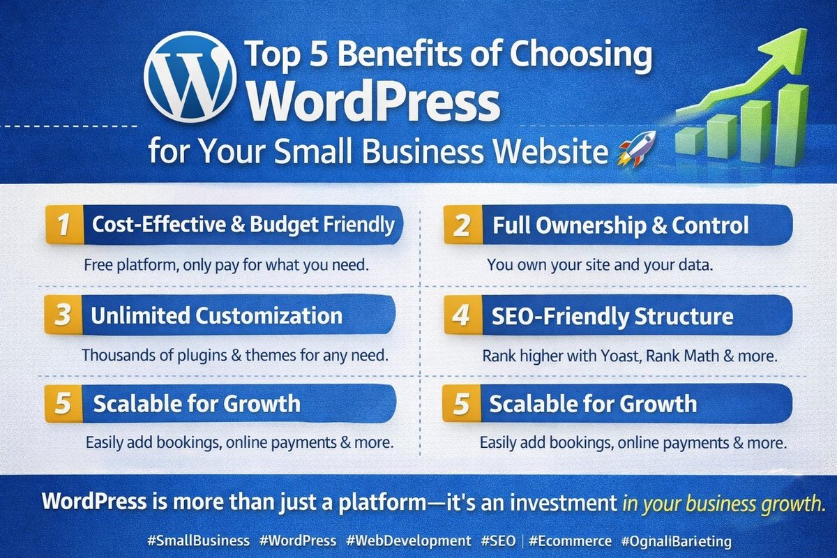 Webzlo_com's tweet photo. Top 5 Benefits of Choosing WordPress for Small Businesses 🚀

1️⃣ Cost-effective — Free core, pay only for what you need
2️⃣ Full ownership — You control your site
3️⃣ Unlimited customization 
4️⃣ SEO-ready — Strong foundation for organic growth
5️⃣ Scalable

#SmallBusiness #WebDesign https://t.co/G1IJl3juFz