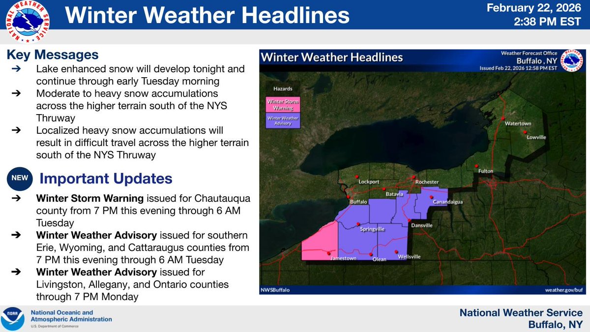NWS Buffalo tweet media