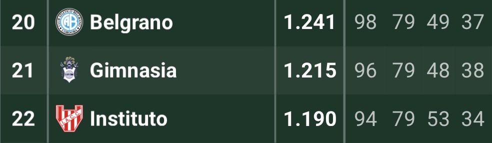 Emociona como siempre esta empresa de cosmeticos habla desde un pedestal cuando solo tienen 4 puntos mas que nosotros, en su cabeza ellos son el Real Madrid cuando en realidad son un pobre ex club bañado en cloacas y mierda del suquia.
