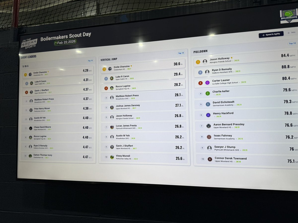 Next Level Prospects tweet media