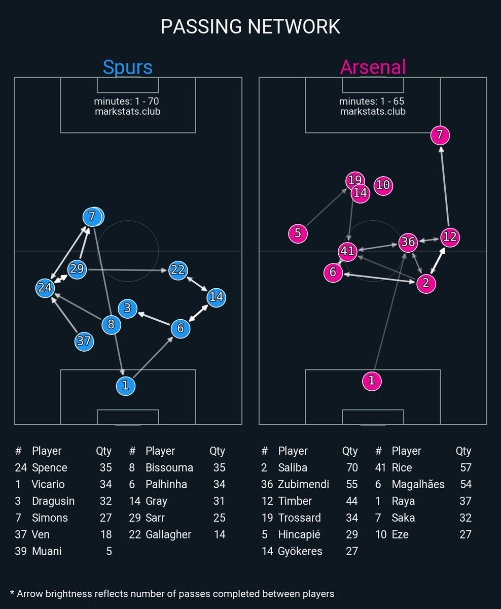 Arsenal Column tweet media