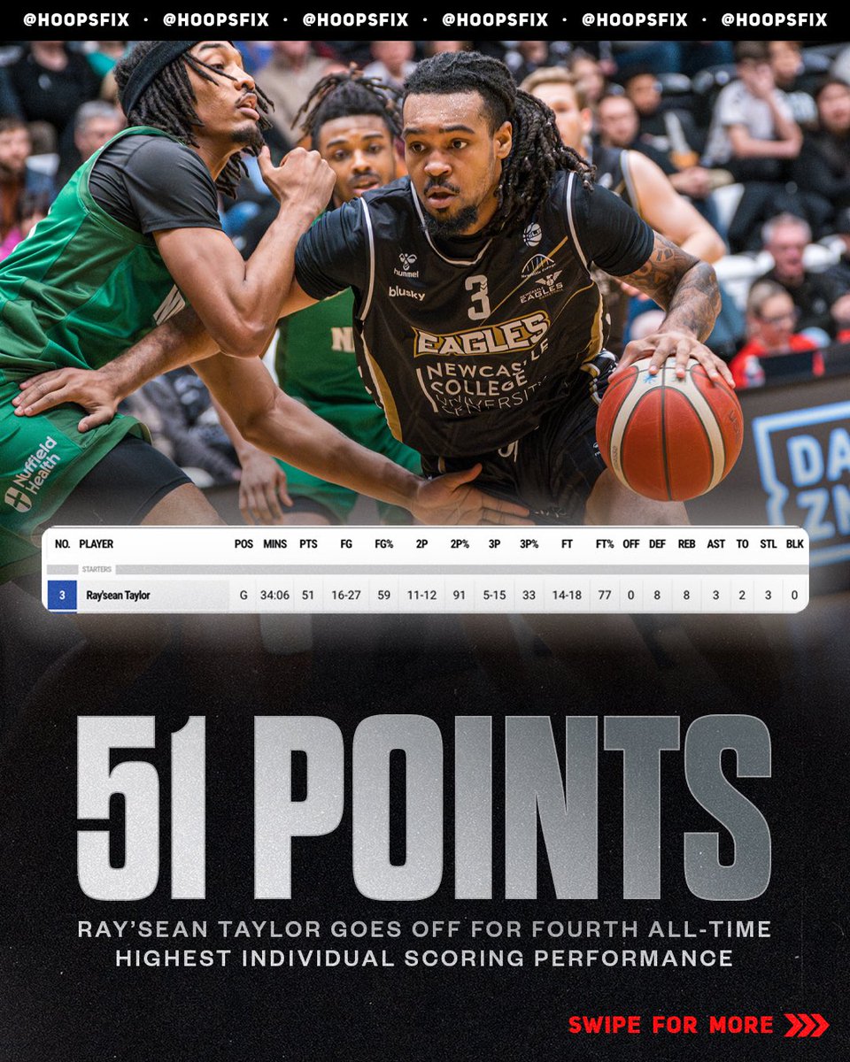 Hoopsfix tweet media