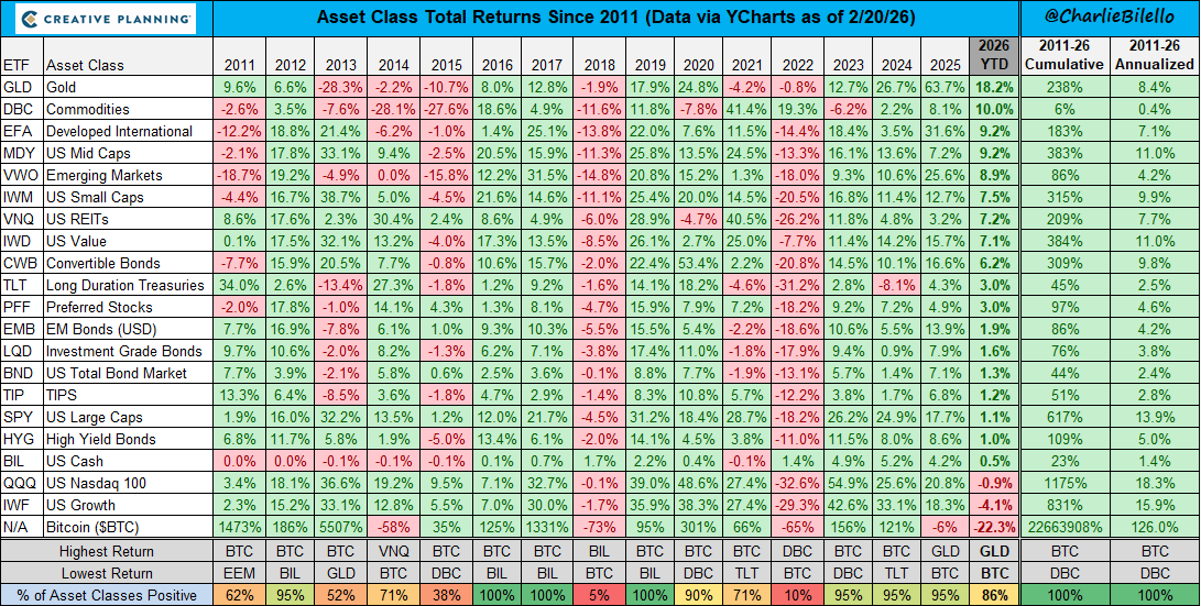 Charlie Bilello tweet media