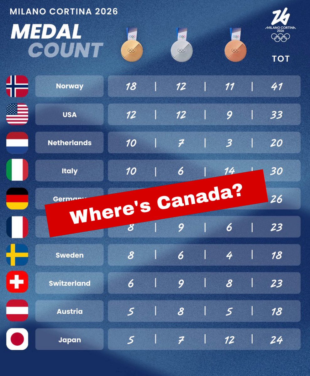 I like B1G Ducks and i cannot lie tweet media