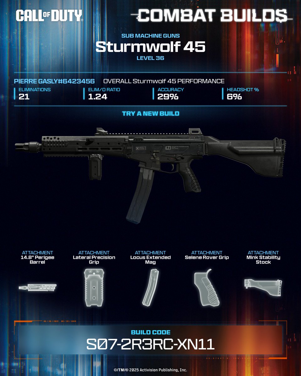 NotDaba's tweet photo. The Sturmwolf 45 SMG tightens recoil and boosts range making it easier to hit headshots.

💥 Equip this build now ➡️ S07-2R3RC-XN11 #CallOfDuty #CODCombatBuilds https://t.co/Za0W1UZiDO