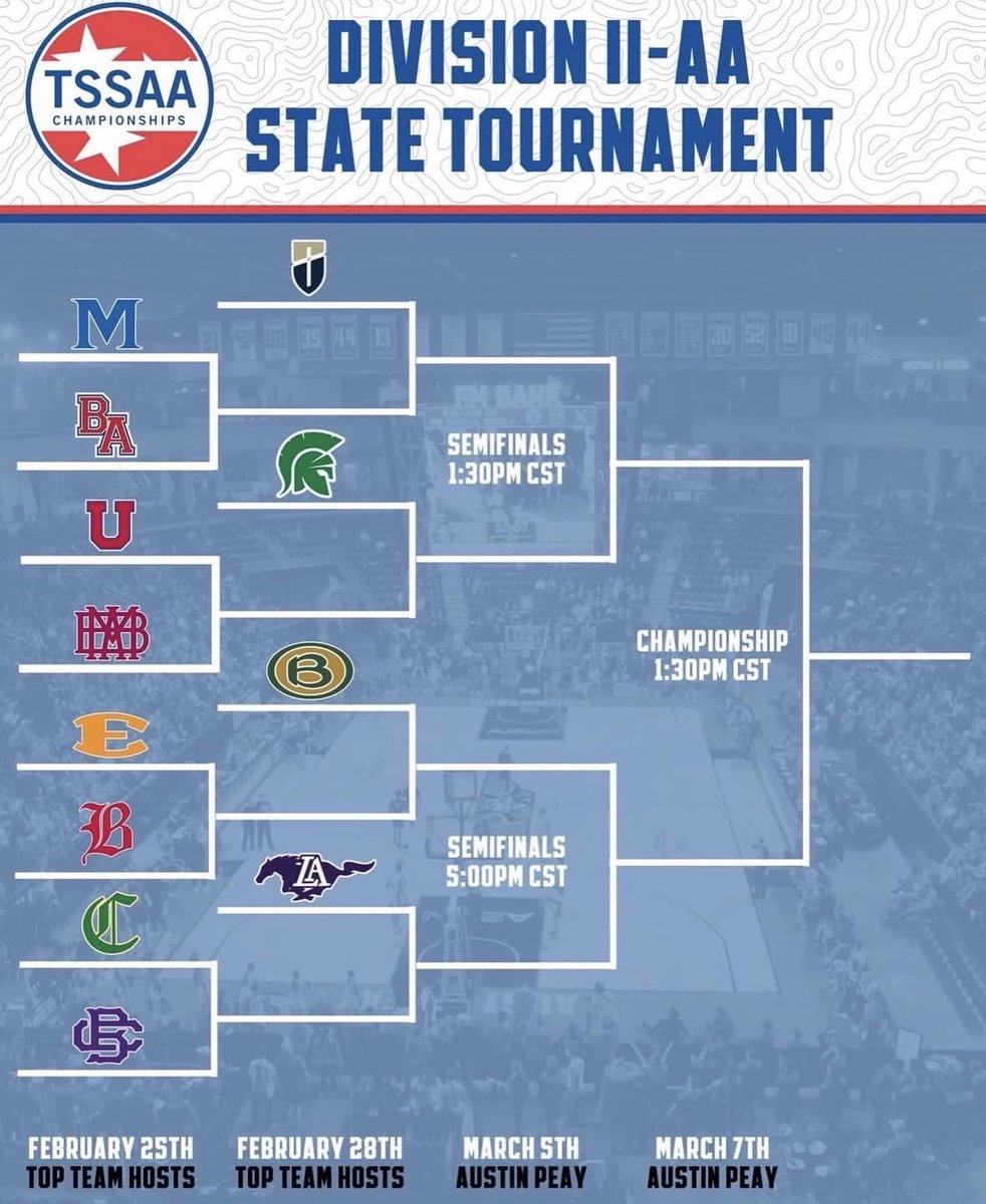 Brentwood Academy Boys Basketball tweet media