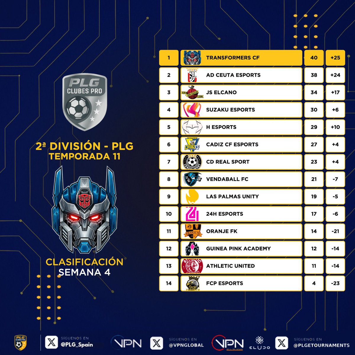 PLG España tweet media
