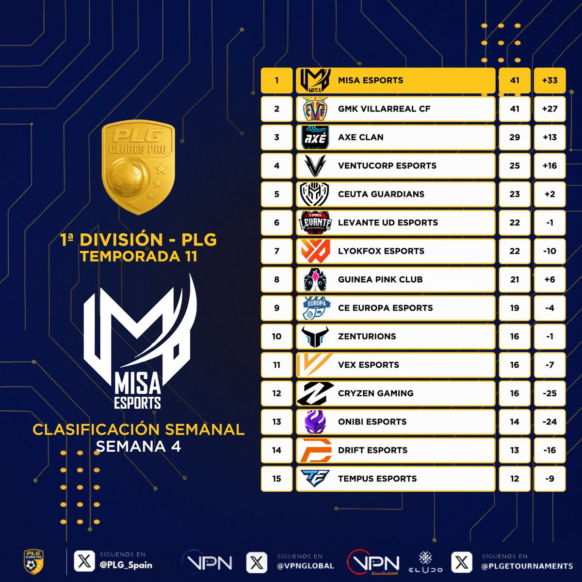 PLG España tweet media