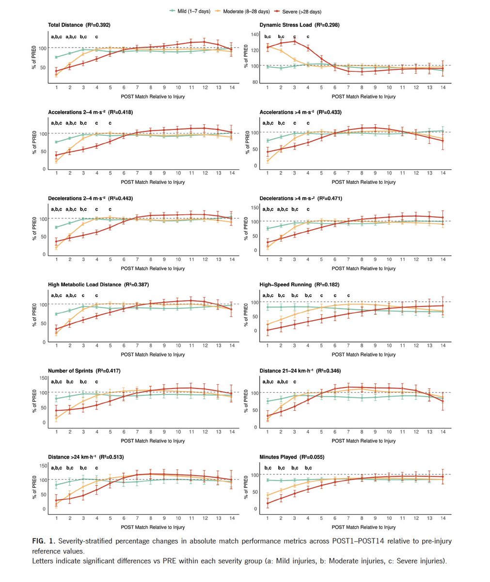 Specialized Training™️ tweet media