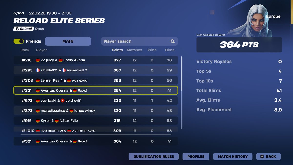 day 2 with <a href="/Raxofnbr/">Raxo</a> #220 cumulative leaderboard <a href="/TeamAventusEU/">Team Aventus</a>