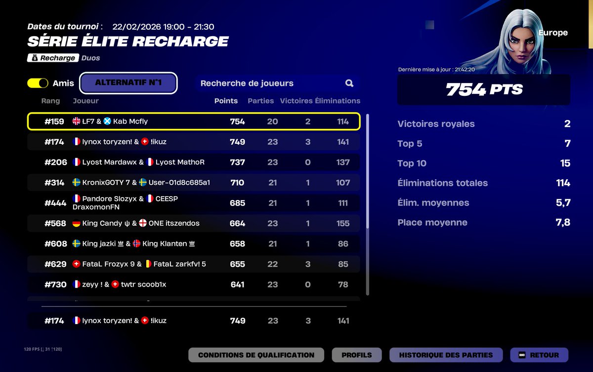 fucking day 1 but day 2 was better ...... NT W/<a href="/toryzenfv/">lynox toryzen!</a>

<a href="/EverseEsport/">Everse Esport</a>