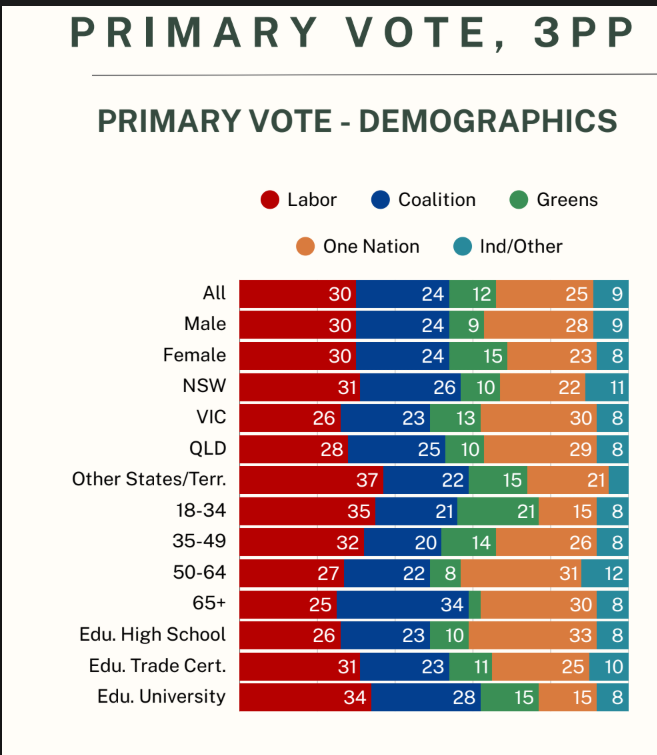 Bernard Keane tweet media
