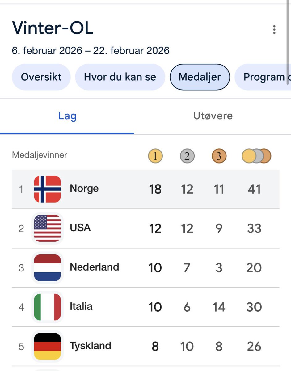 Renate🇳🇴 tweet media