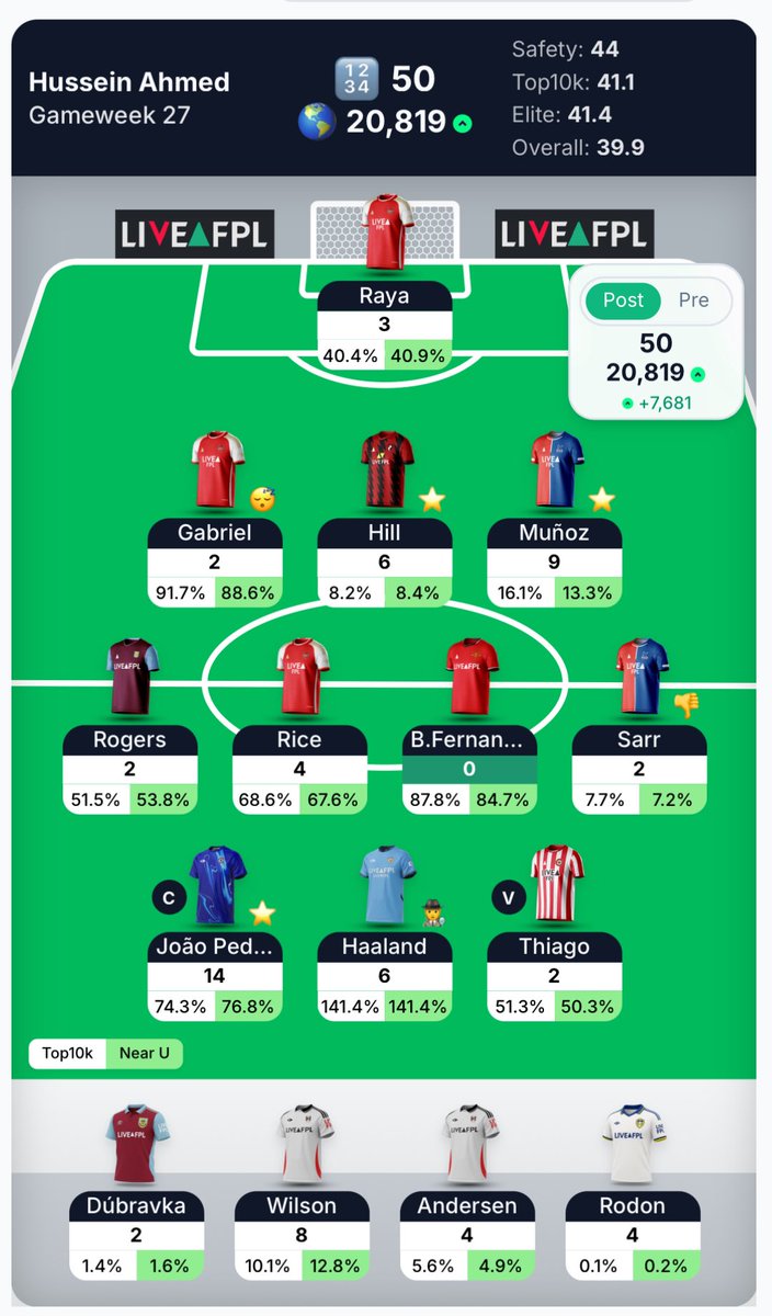To 20 k 🔥
#FPL
